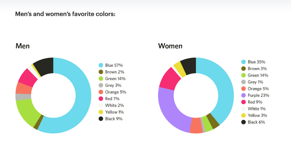 color stats