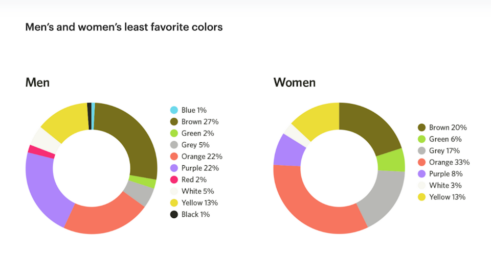 color stats