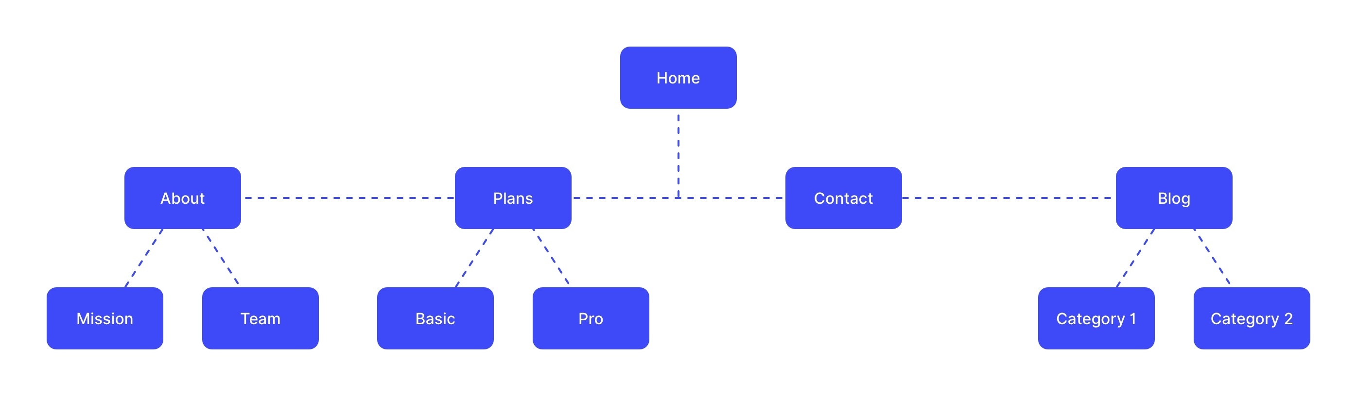 Website Navigation Design: Everything You Need To Know