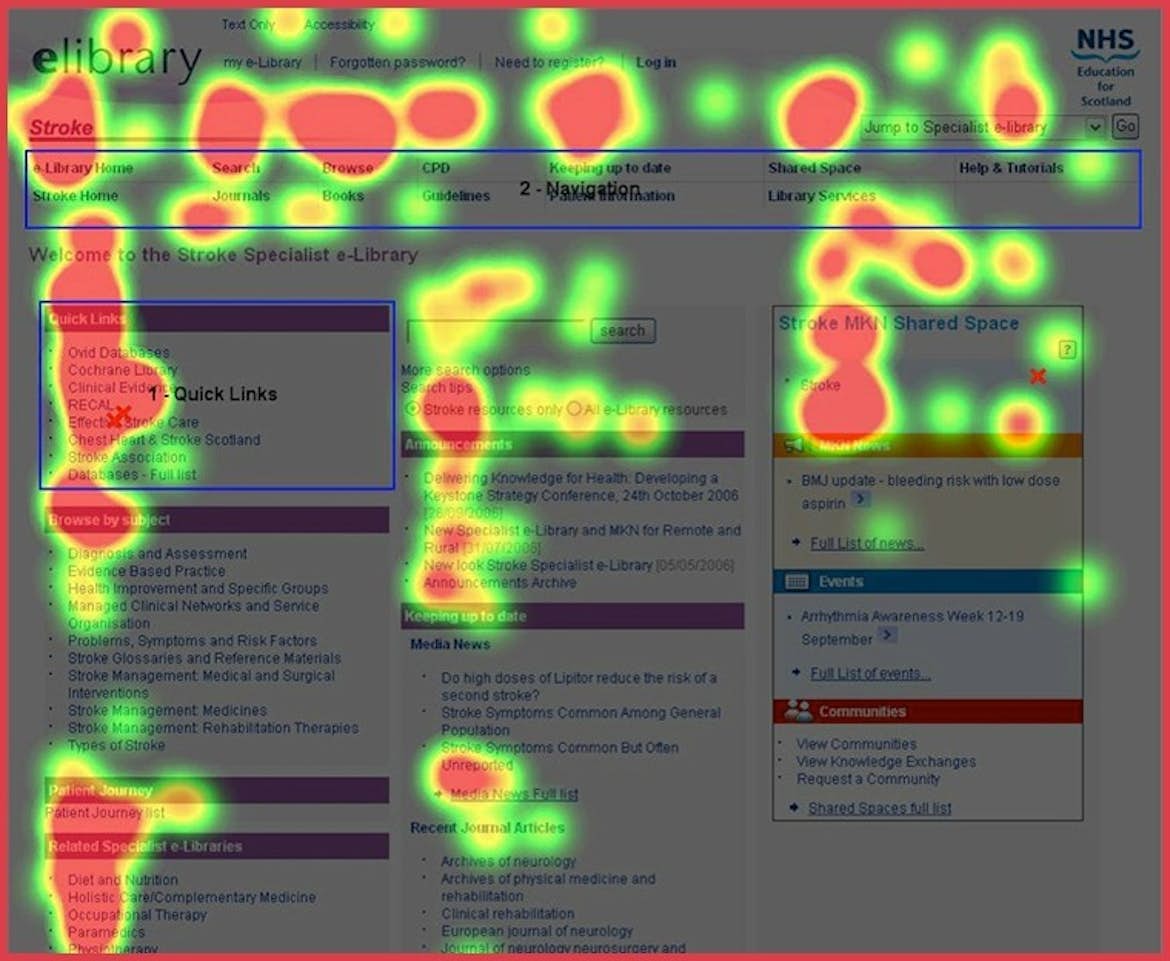 Heatmap tracking in the psychology of web design