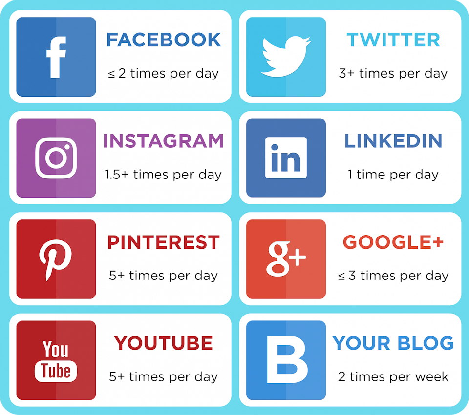 How often to post on your social media accounts